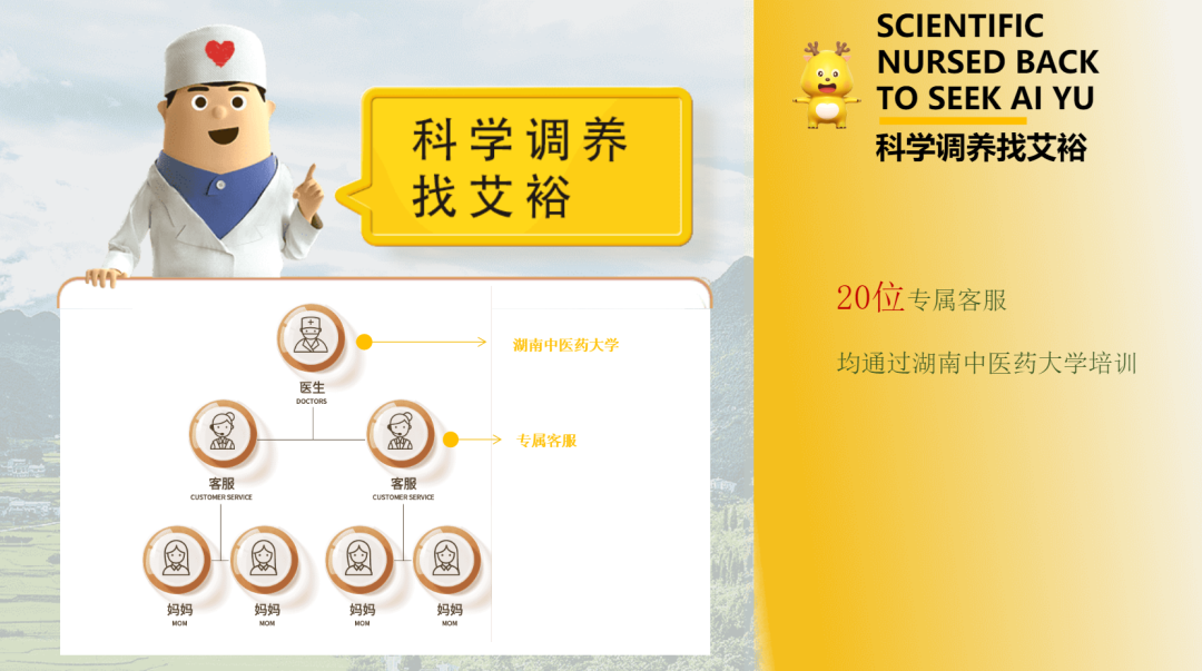 艾裕包，科學方，26載“心”出發